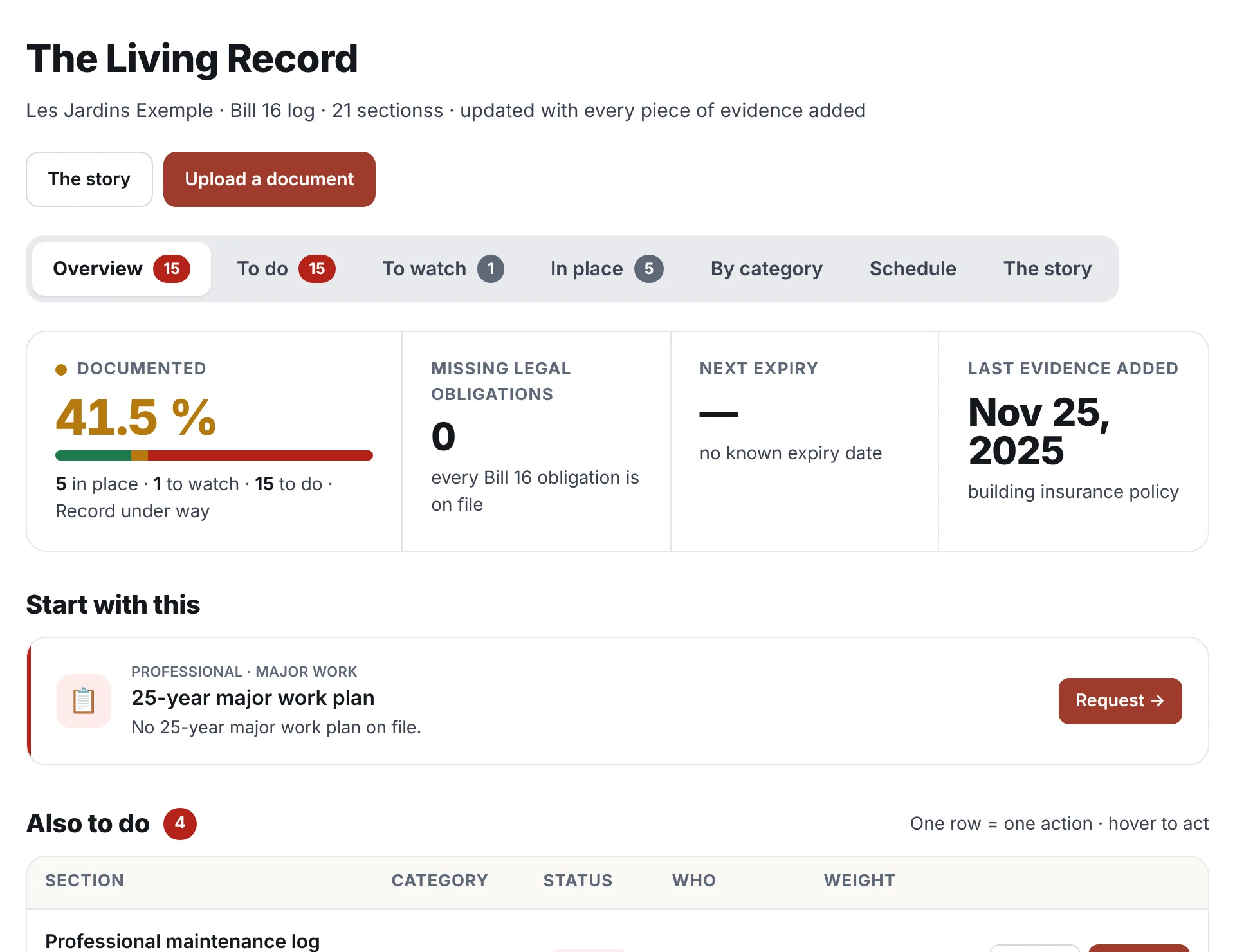 A building’s Living Record: 41.5 % documented, Bill 16 obligations, sections to complete with the Upload and Request buttons