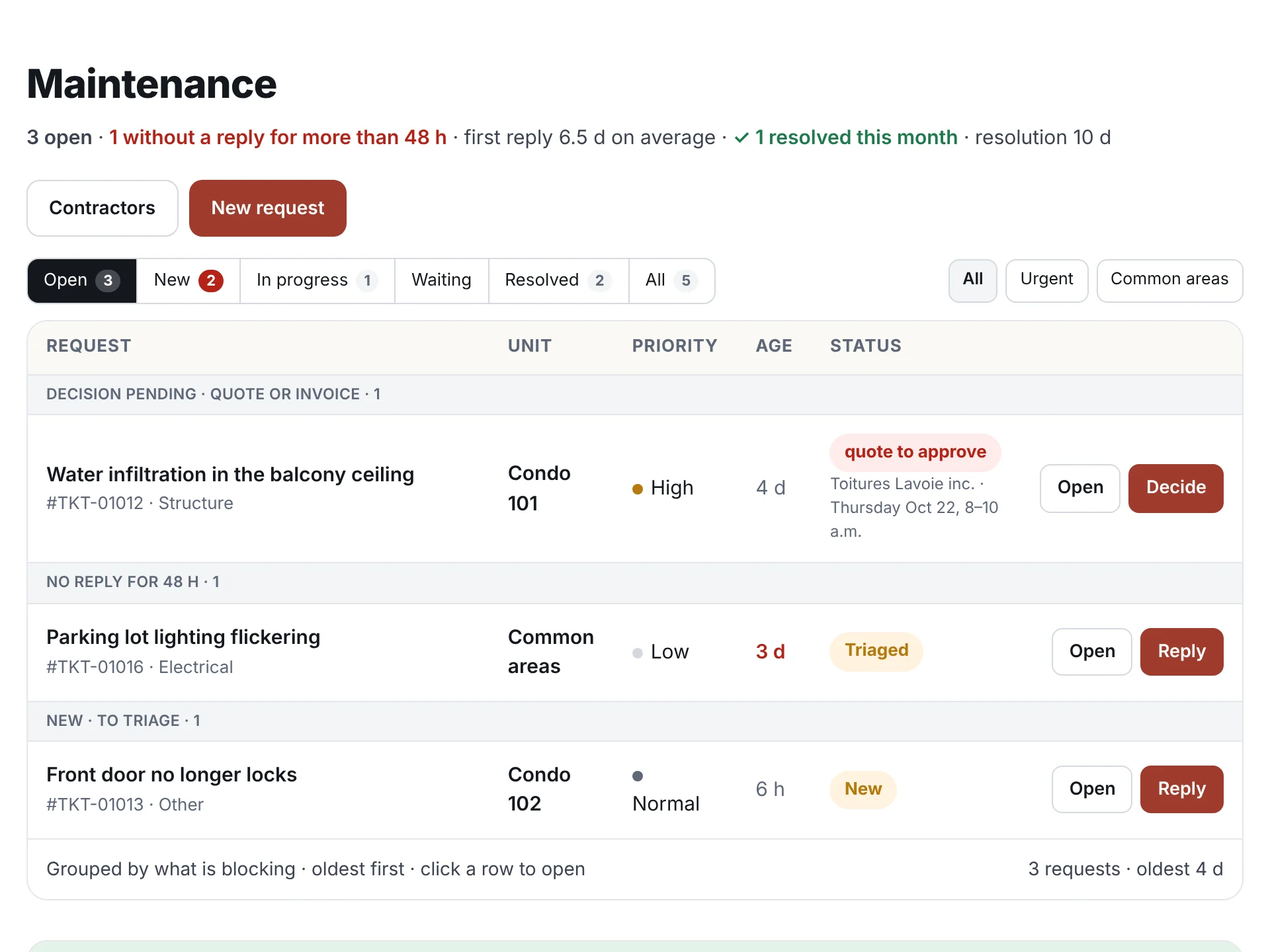 Immevia’s Maintenance list grouped by what is blocking: decision pending, no reply for 48 h, new requests to triage